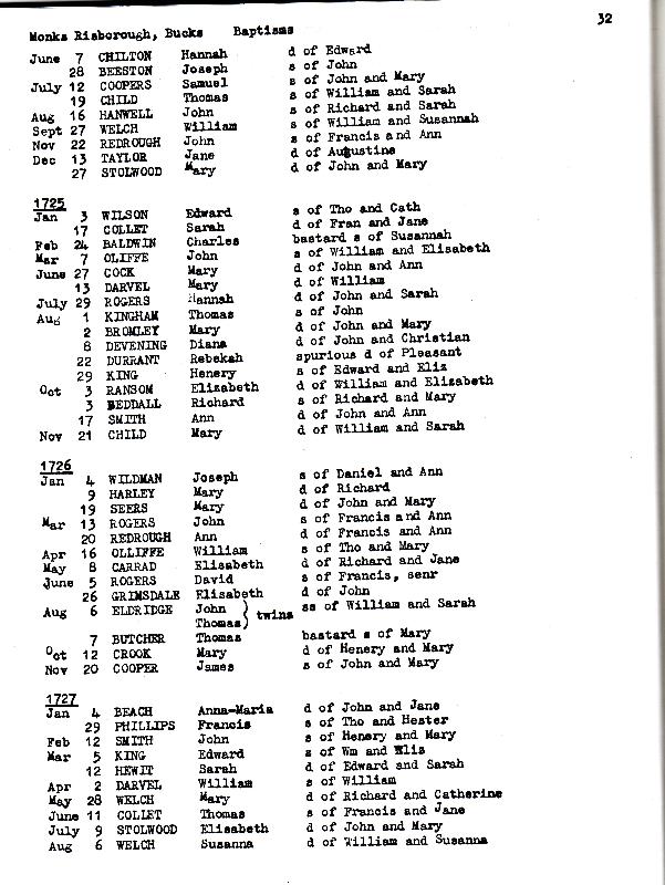 Monks Risborough Baptism Transcripts 1725